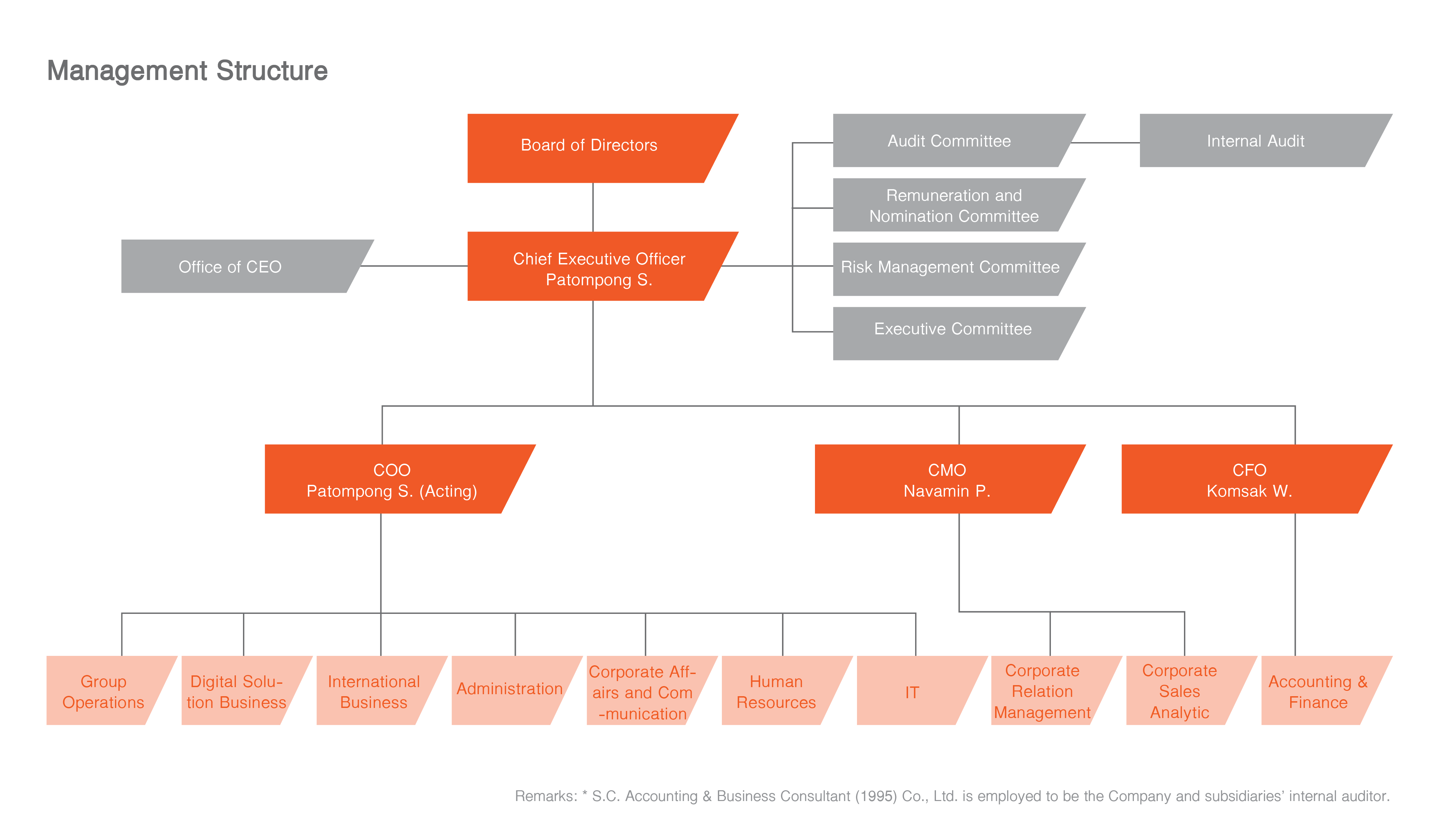 About Mono - Mono Group | โมโน กรุ๊ป